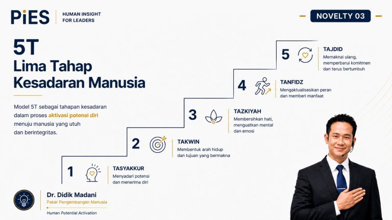 5 tahap kesadaram manusia dr didik madani pakar pengembangan manusia
