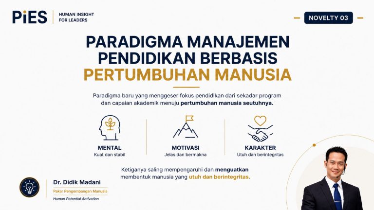 novelty 3 dr didik madani paradigma pendidikan indonesia berbasis pertumbuhan manusia disertasi 2026